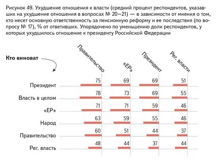 Деградация отношений