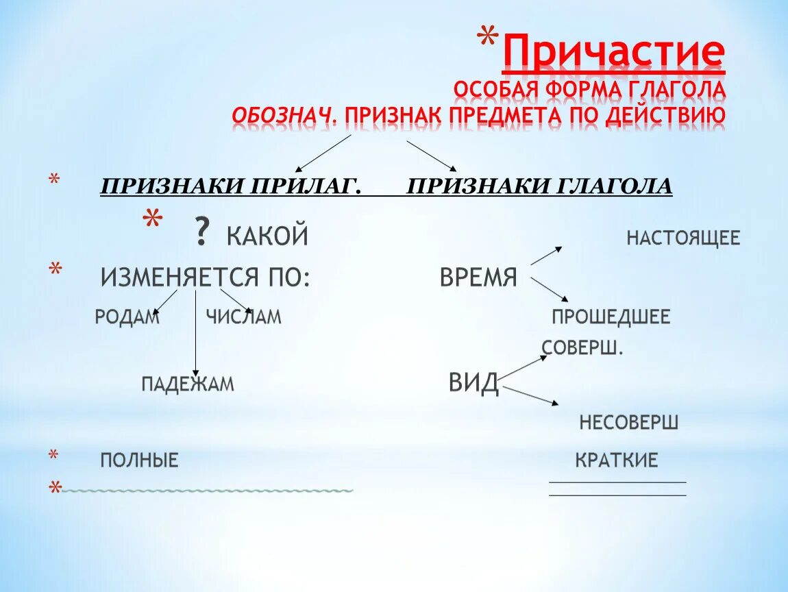 Причастие имеет признаки прилагательного. Причастие это особая форма глагола которая имеет признаки глагола. Причастие это особая форма. Причастие как форма глагола. Русский язык Причастие особая форма глагола.