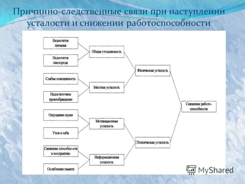 Производство причинно следственная связь