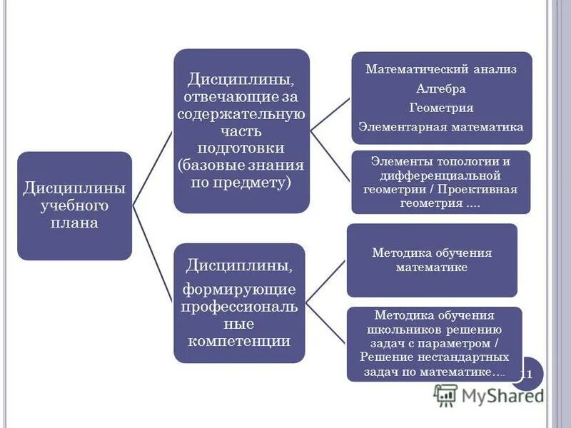 геометрия 6 класс. учебная дисциплина геометрия. рисунок на тему математика. учебная дисциплина геометрия. диагностируемые цели урока.