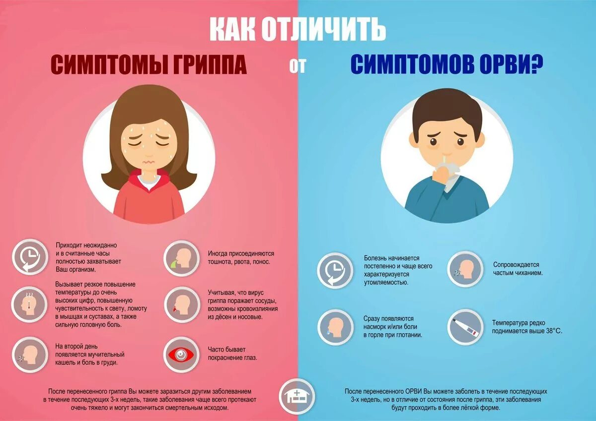 Как лечить вирусные заболевания
