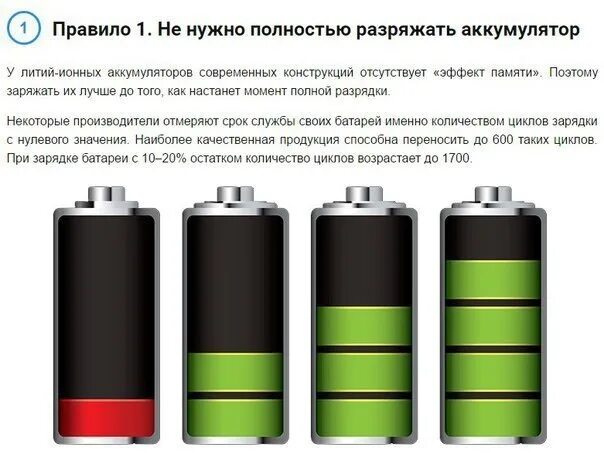 Аккумулятор полная разрядка. Блок батарея заряжена полностьюразряжена. срок службы аккумулятора смартфона.