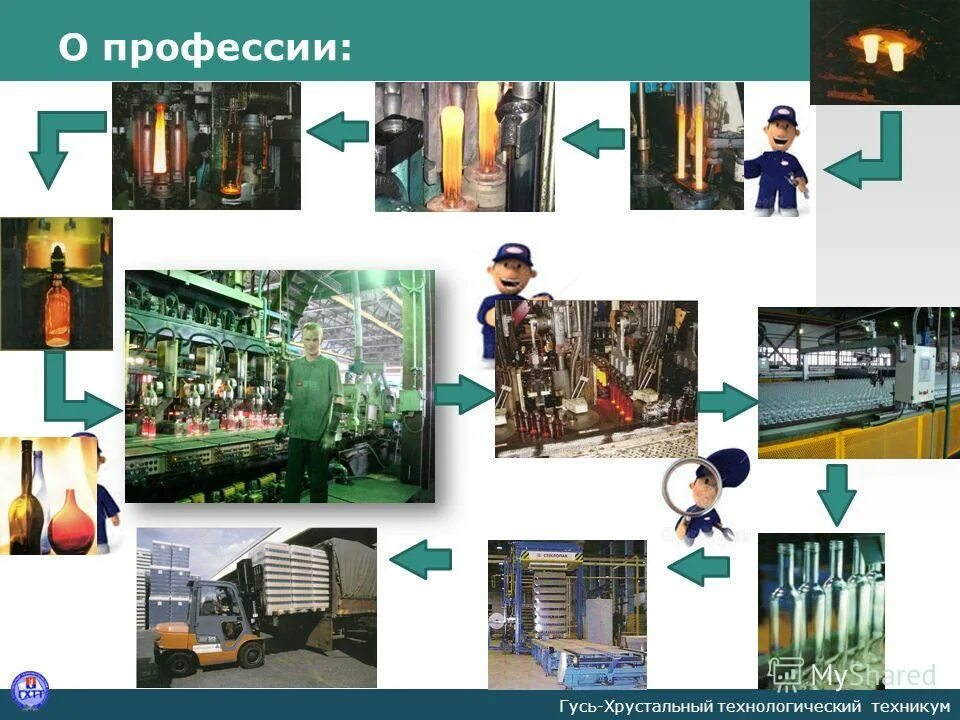 Названия улиц связанные с профессиями