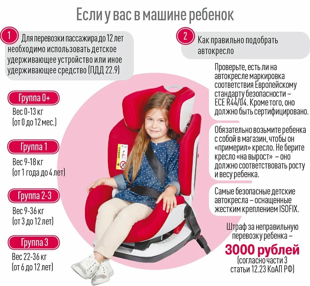 С какого возраста можно ребенку без кресла