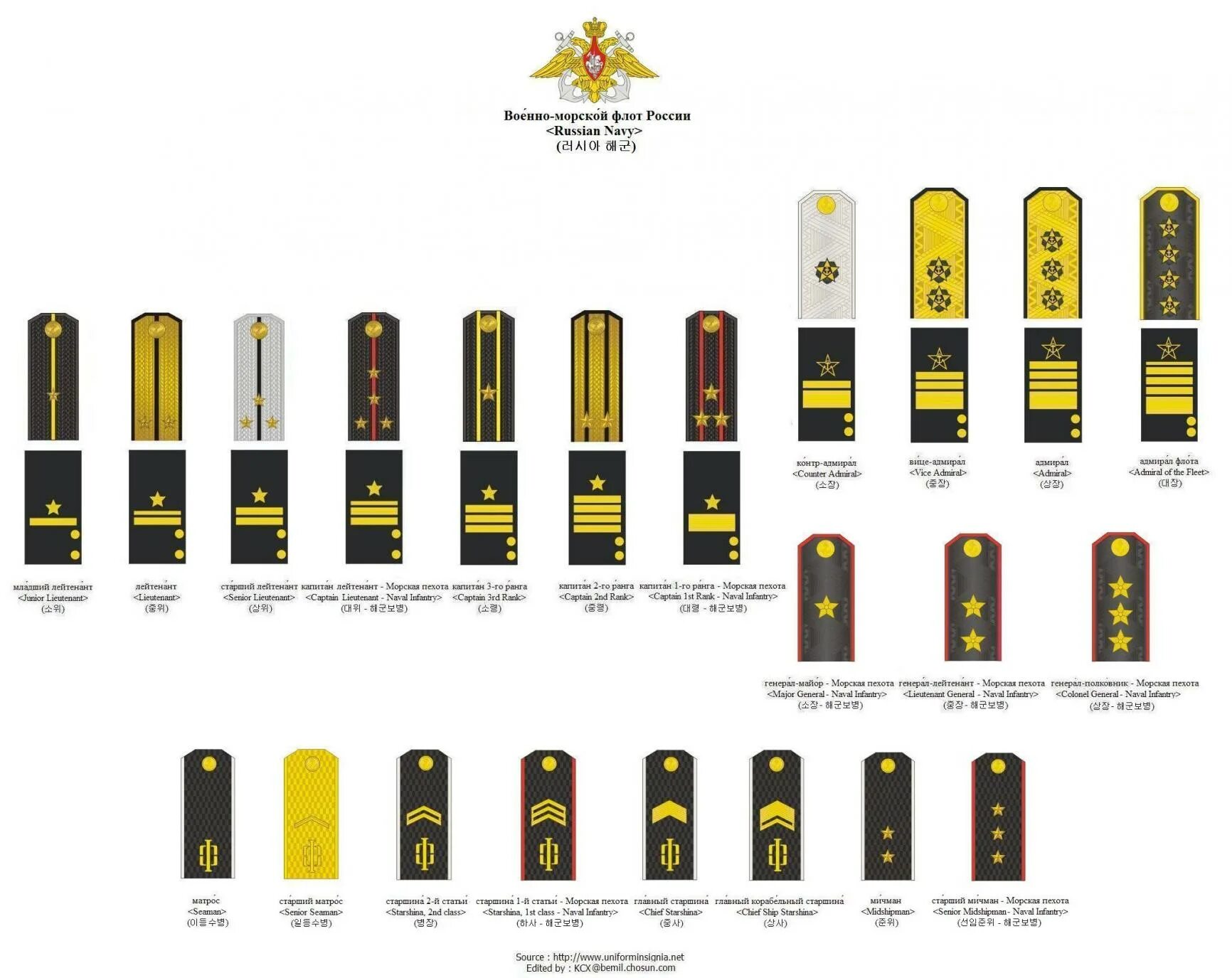 Ranks in russian army. Звания в блэк скваде. Alpha ace ранги. Энсайн звание. Ранги в пабг 2023.