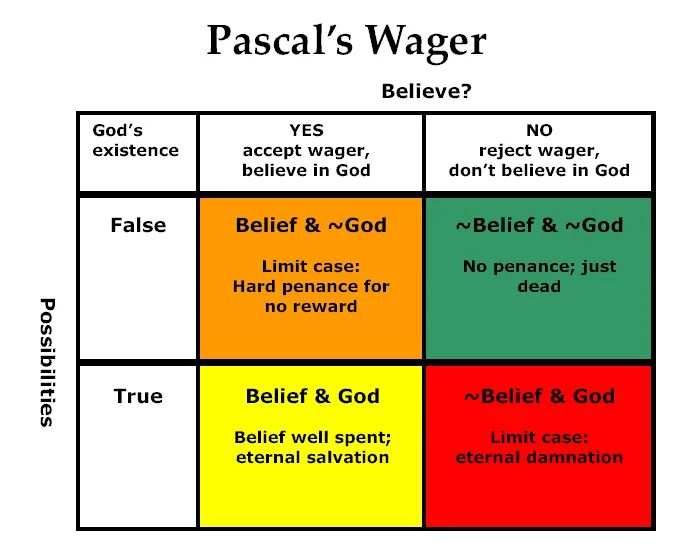 Pascals wager встроенный кэш на андроид. Pascal s Wager. Pascal Wager Бенита. Pascal's Wager арт. Pascal Wager Art.