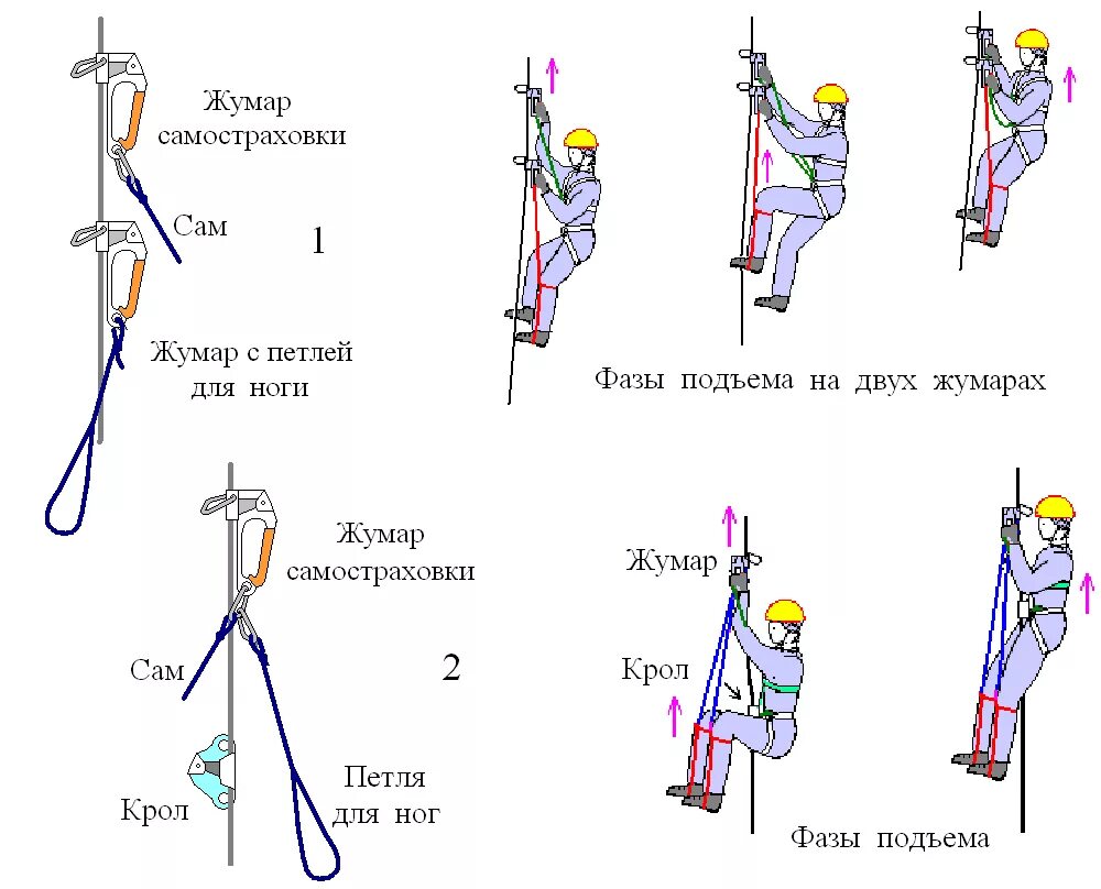 3 2 1 подъем. Подъем на жумаре техника. Схема подъема на 2 жумарах. Жумар как пользоваться схема. Жумар подъем схема.