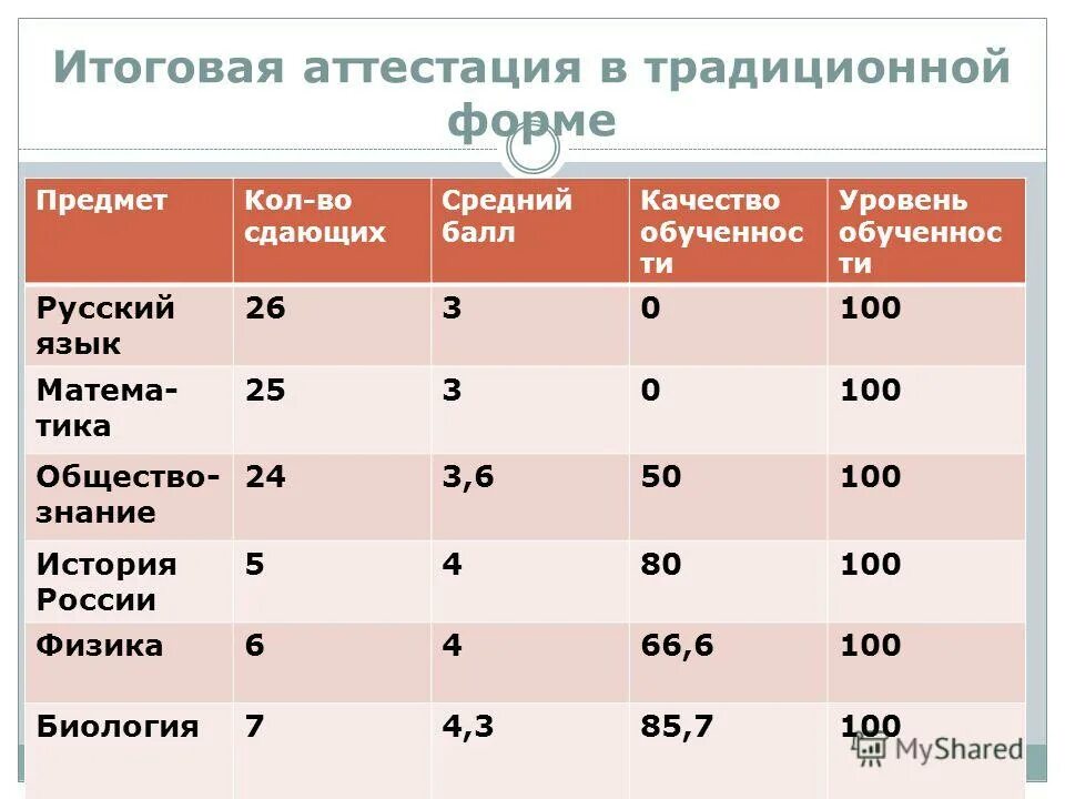 процент успеваемости. рассчитать средний балл качество знаний. качество знаний калькулятор. калькулятор успеваемости и качества. рассчитать средний балл качество знаний.