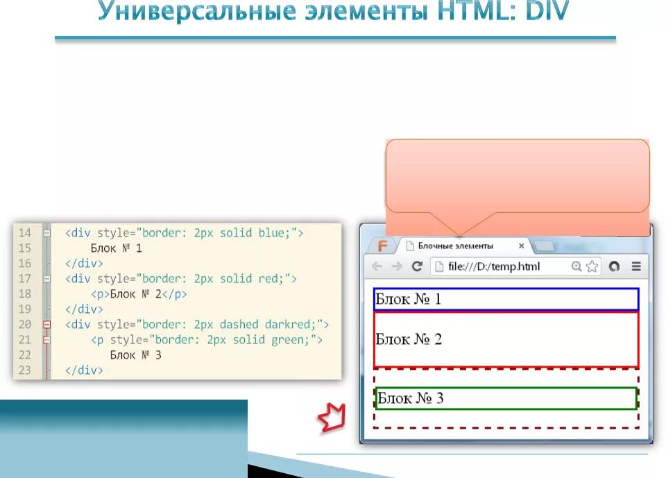 Элементы html. Универсальные элементы html. Блочные элементы html. Универсальный элемент.