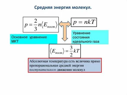 4 уравнения состояния идеального газа