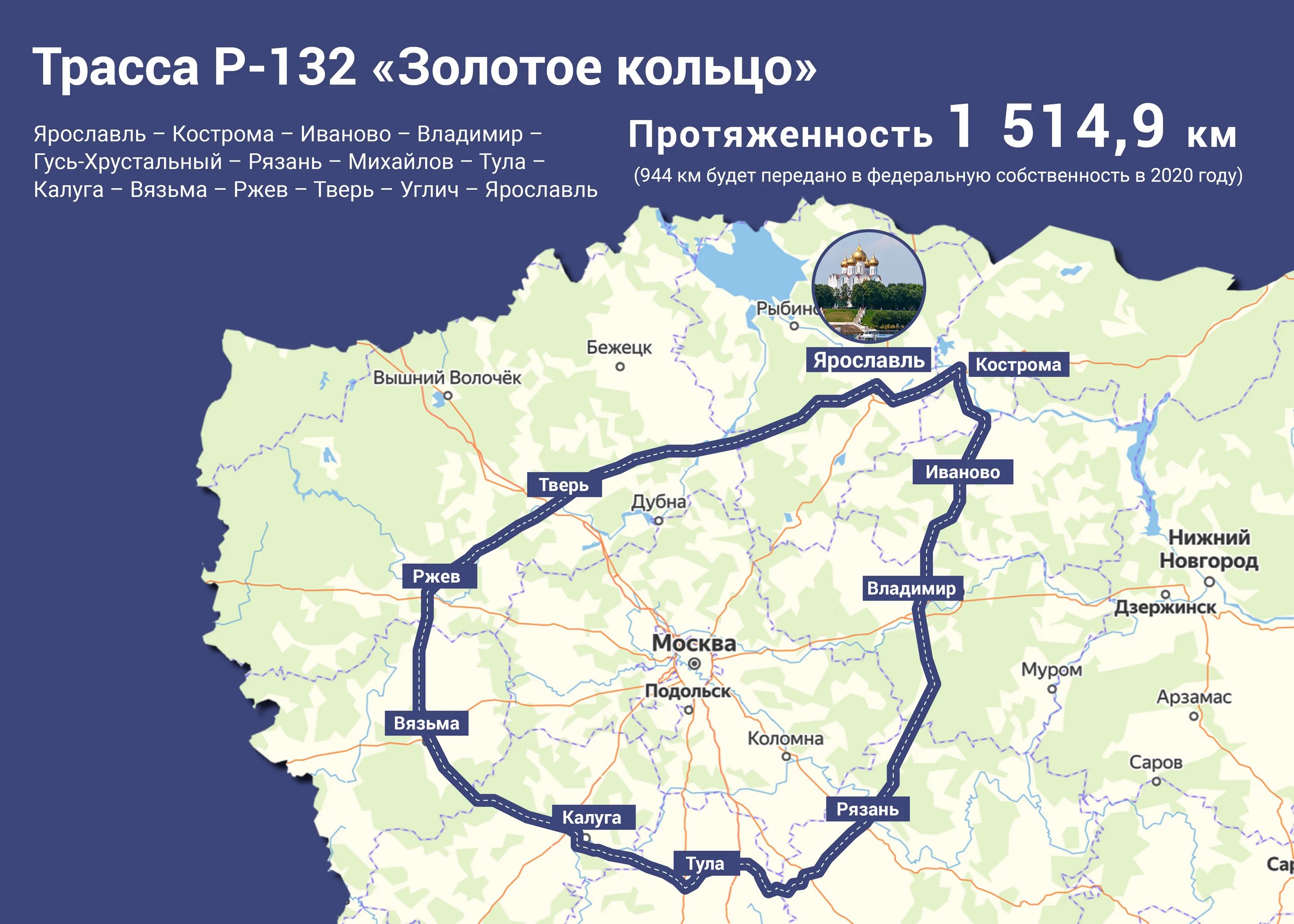 Протяженность 4 маршрут. Золотое кольцо России трасса р132. Дорога золотое кольцо р-132. Трасса р-132 золотое кольцо на карте новая Федеральная. Трассе р-132 «золотое кольцо».