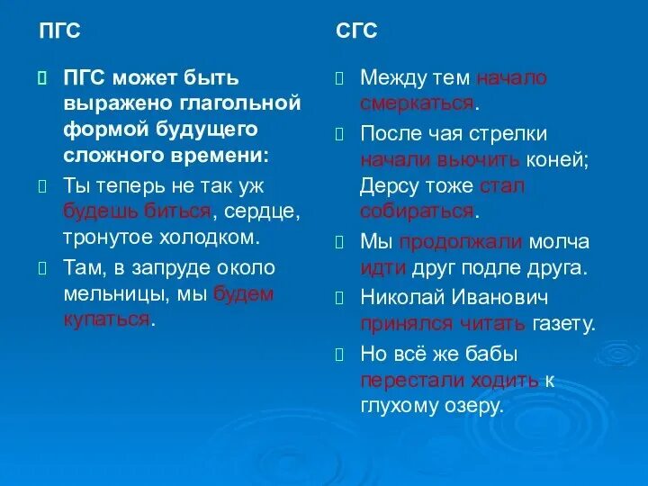 Грамматическая основа предложения