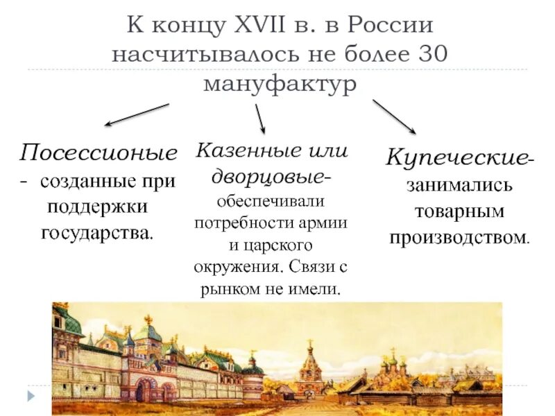 Явления в экономике россии 17 века. Казенные мануфактуры в 17 веке в России. Купеческая и Казенная мануфактура. Новое явление в экономике России XVII В. мануфактура. Мануфактуры в России 17 век.