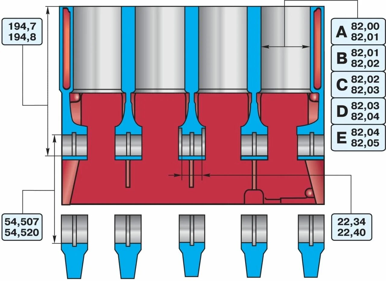Ремонтные размеры цилиндров. Блок ВАЗ 2106 диаметр поршня. Высота блока цилиндров ВАЗ 2106. Высота блока цилиндров ВАЗ 21083. Диаметр цилиндра ВАЗ 2108 1.6.