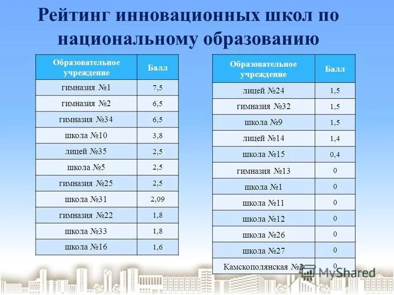 Списки поступивших лицей. 35 Лицей Нижнекамск. Тестирование по математике 35 лицей г. Нижнекамск.