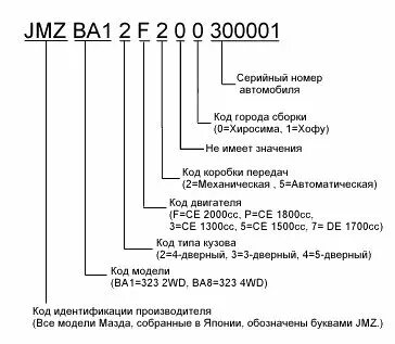 Что такое код z