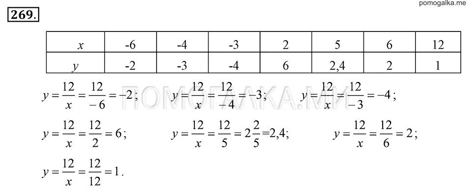 269 алгебра 7 класс макарычев