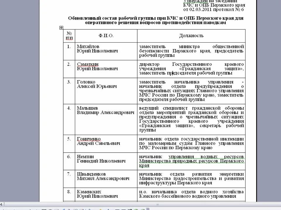 Звенья управления в системе предупреждения и ликвидации чс. Алгоритм действий при ликвидации чрезвычайных ситуаций. Организация планирования мероприятий по ликвидации последствий чс. Комиссия по чрезвычайным ситуациям. План работы кчс.