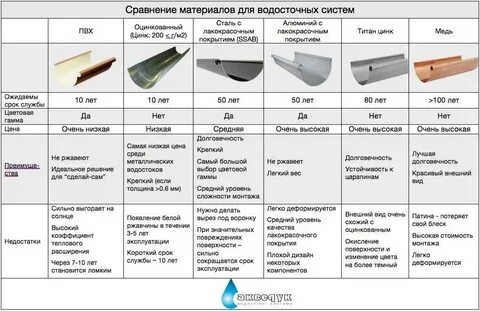 Пластик система