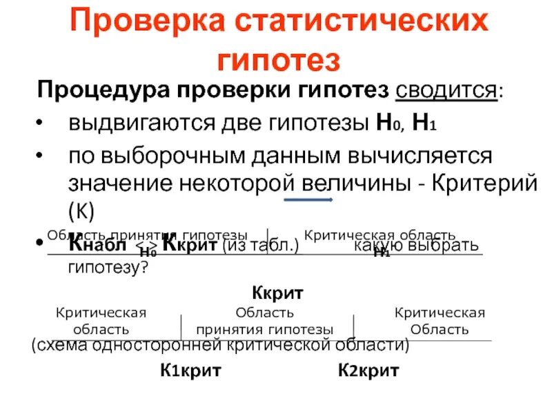 Статистическая гипотеза. Проверка статистических гипотез. Статистические испытания. Статистические гипотезы выдвигаются.