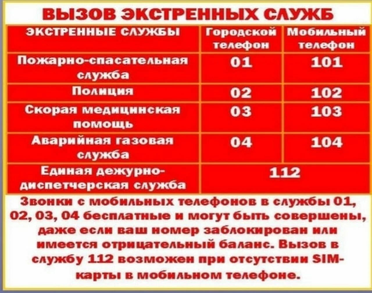 Как вызывать службы с мобильного телефона. Телефоны вызова экстренных служб. Номера телефонов экстренных служб. Аварийная служба табличка. Список телефонов экстренных служб.