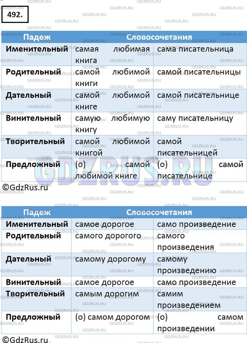 Просклонять словосочетание само произведение. Просклоняйте словосочетания самая любимая книга. Просклонять словосочетание сама писательница. Просклоняйте словосочетания самая любимая книга сама писательница. Просклоняйте словосочетания самая любимая.