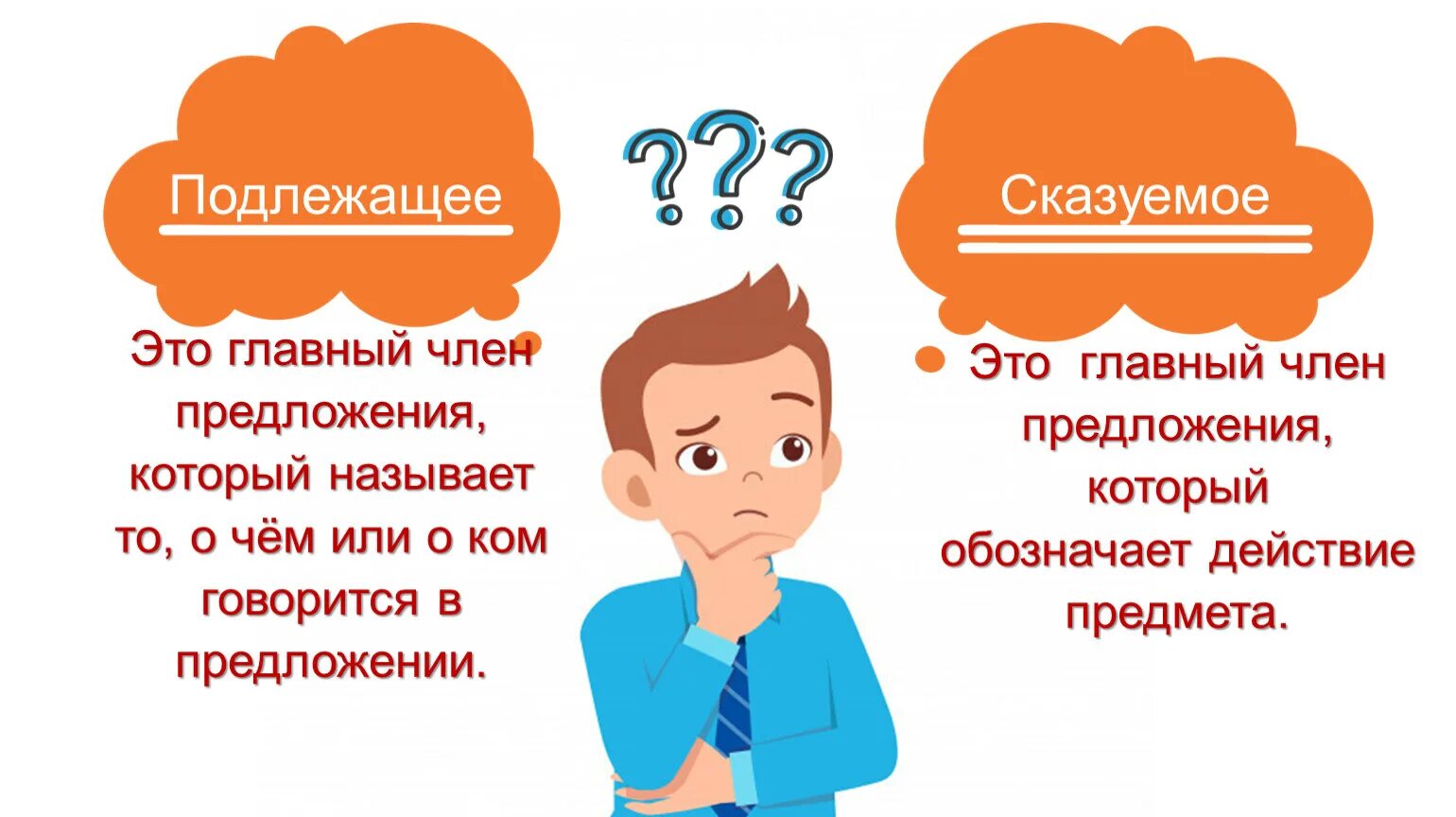 Подлежащее и сказуемое. Подлежащее рисунок. Тогда не было парт учебников и каникул подлежащее и сказуемое. Подлежащее, сказуемое рисунок на прозрачном фоне.