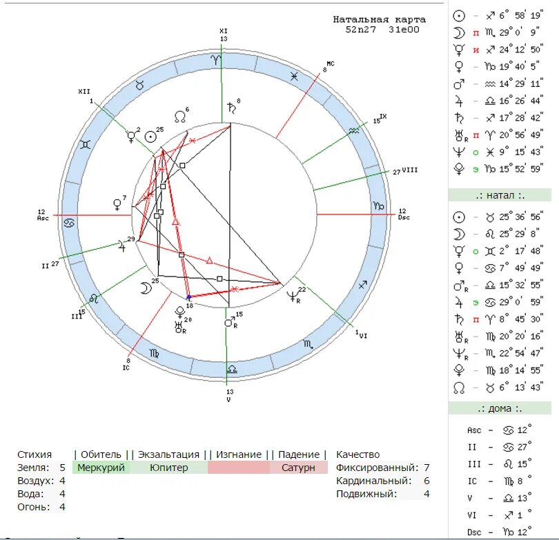 Натальная карта 27.09.1989. Экзальтация в натальной карте. Натальная карта натальная карта. Натальная карат