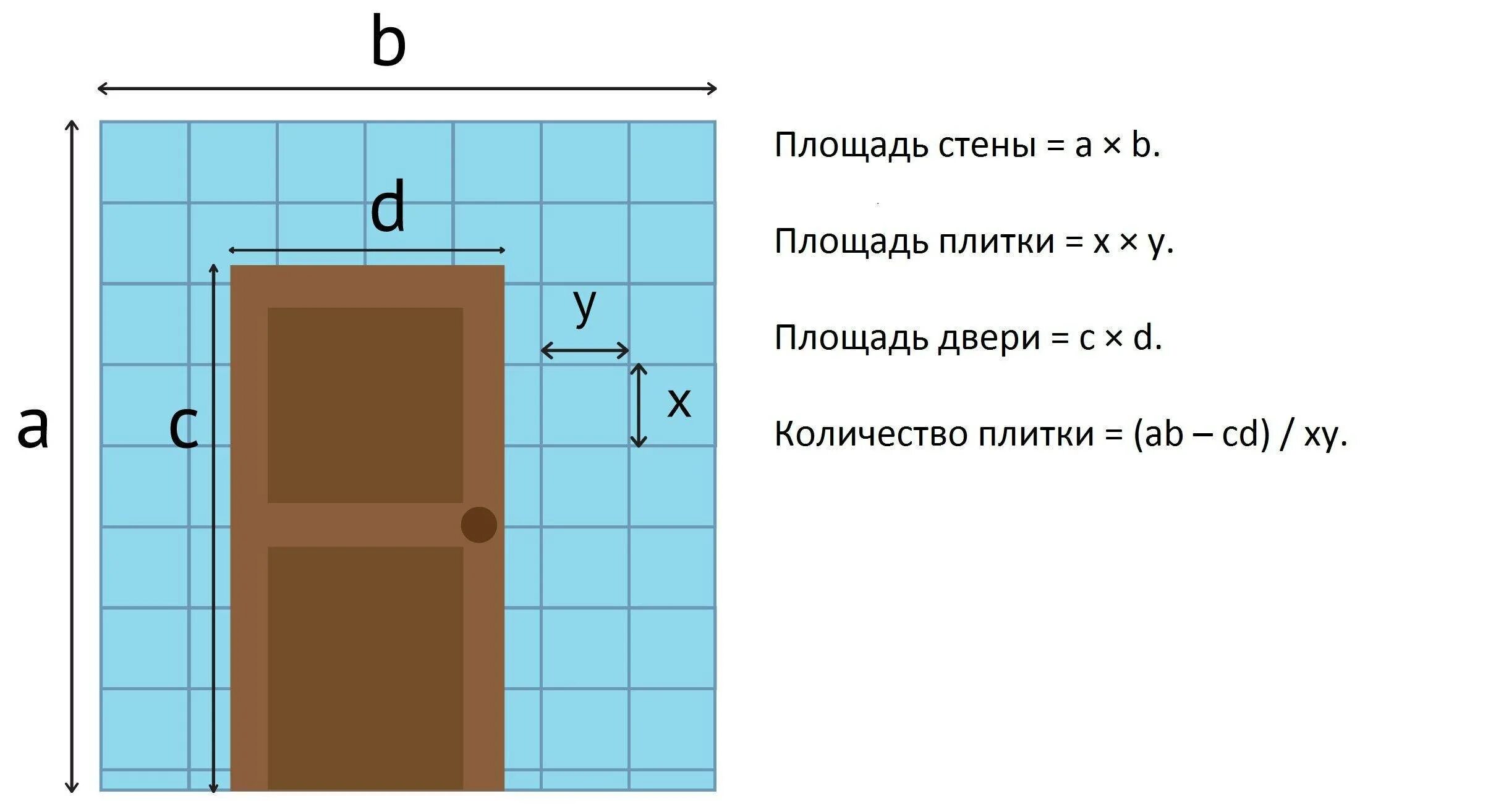 Как посчитать площадь комнаты для расчета плитки. Как посчитать площадь стен в ванной комнате для плитки. Как посчитать периметр комнаты для плитки. Как посчитать размер ванны для плитки. Плиточная плитка сколько