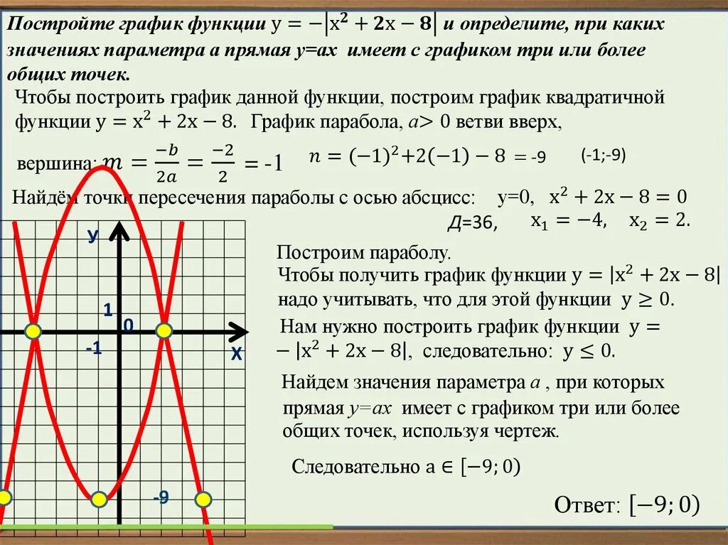 Точка пересечения функций параболы. Графики функций. Построение графиков функций. Графики параболы. Для выполнения данной функции