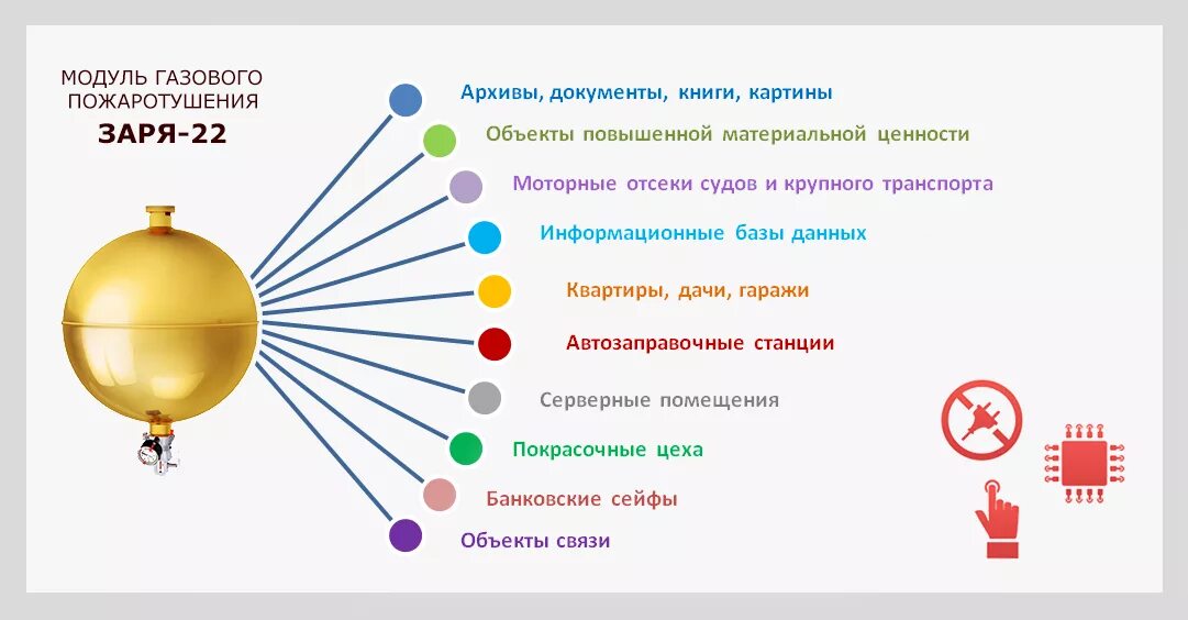 Модуль пожаротушения заря. Модуль газового пожаротушения Заря-22. Модуль газового пожаротушения Заря 22 (хладон 125). Модуль газового пожаротушения "Заря" с ЭМК 22,5л. Модуль газового пожаротушения МГП «Заря» 10.