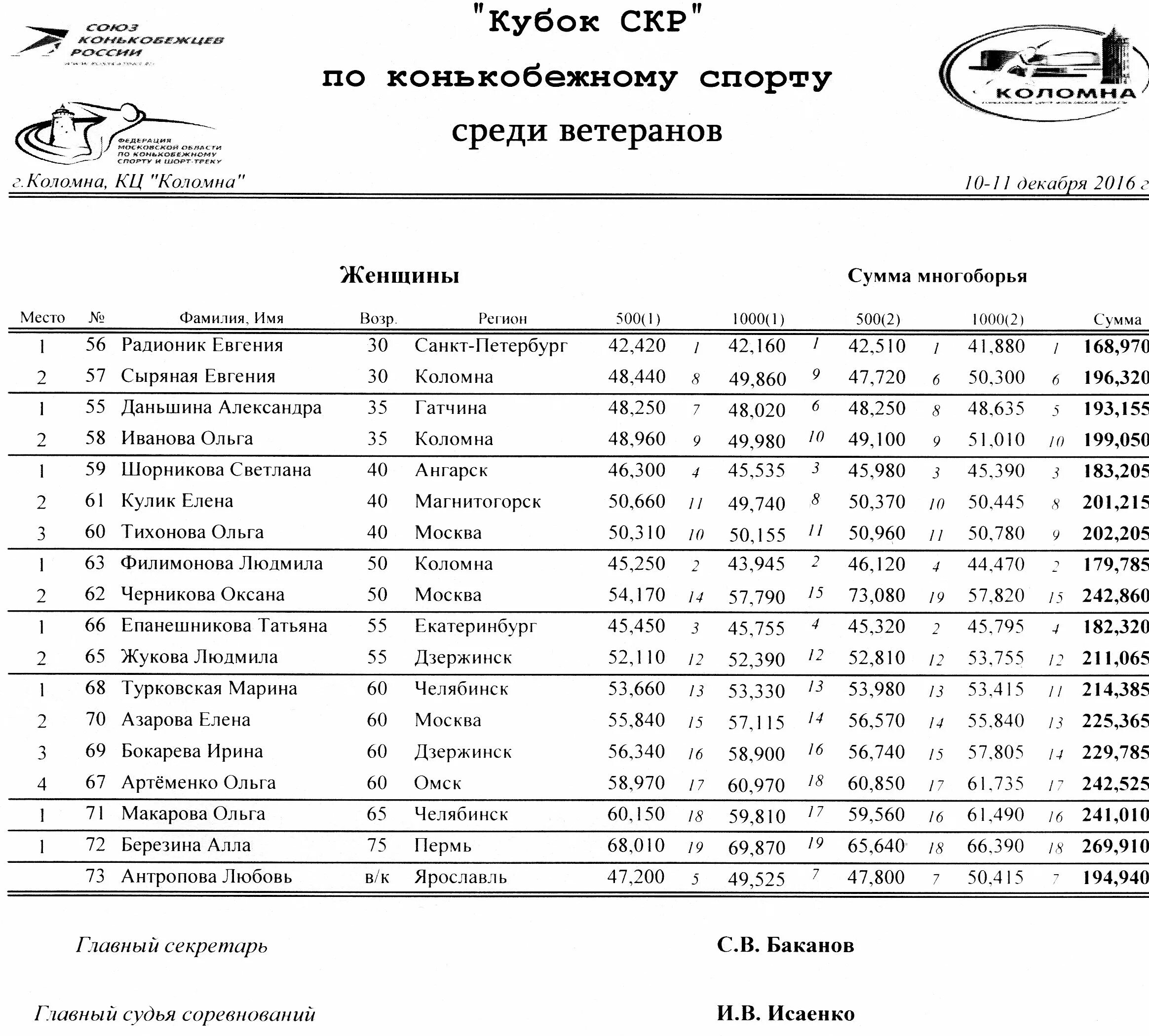 План конспект по конькобежному спорту. Нормативы конькобежного спорта. Физика и конькобежный спорт. Нормативы конькобежного спорта. Нормативы конькобежного спорта.
