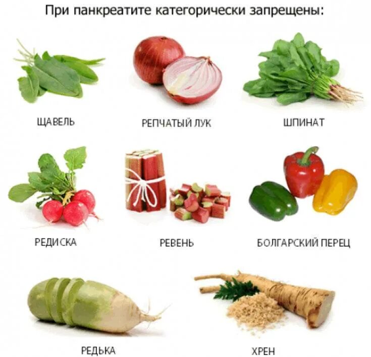 Список овощей разрешенных при панкреатите. Разрешенные продукты при панкреатите. Разрешенные продукты при воспалении поджелудочной железы. Продукты питания при панкреатите поджелудочной железы. Можно есть свежие помидоры при панкреатите