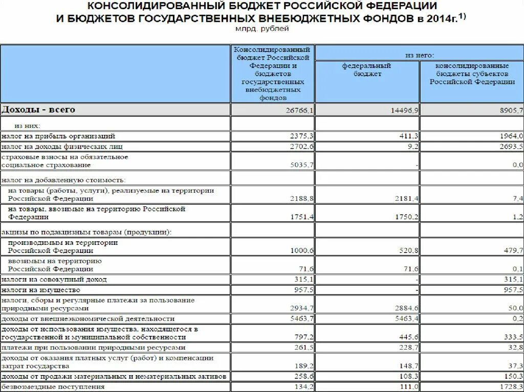 Бюджетные и внебюджетные учреждения. Форма бюджета. Бюджет пример. Бюджет предприятия. Форма бюджета расходов образец.