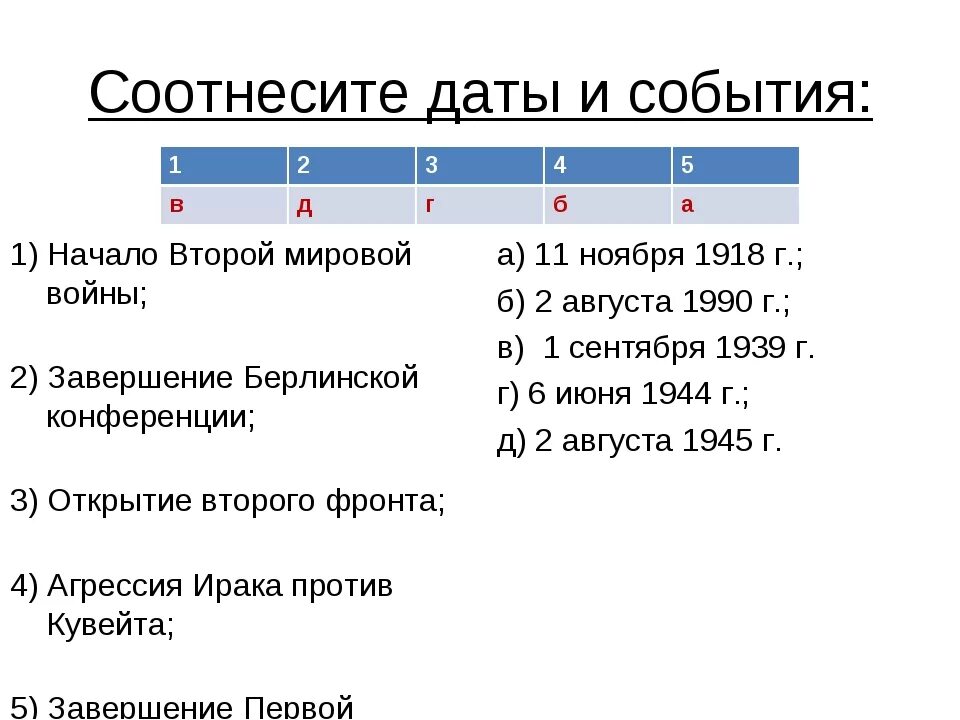 Соотнесите даты. Соотнесите события и даты. 1) Соотнесите дату и событие.. Соотнести даты и события второй мировой войны. Соотнесение дат и событий.