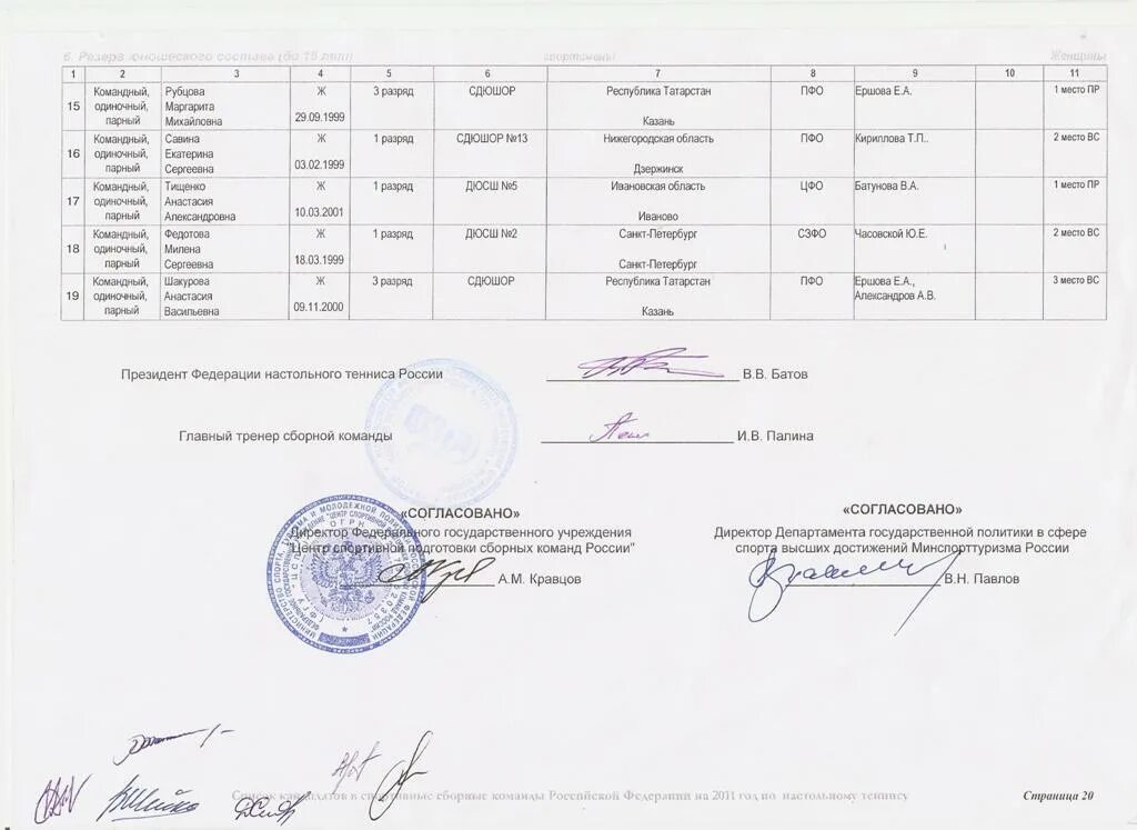 Список кандидатов в сборную