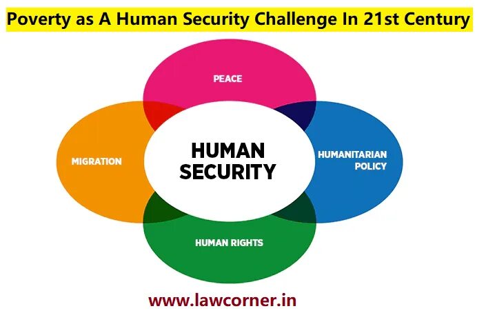Human Security. Human Security Definition. Human Policy. Human Security from Internal and External threats.