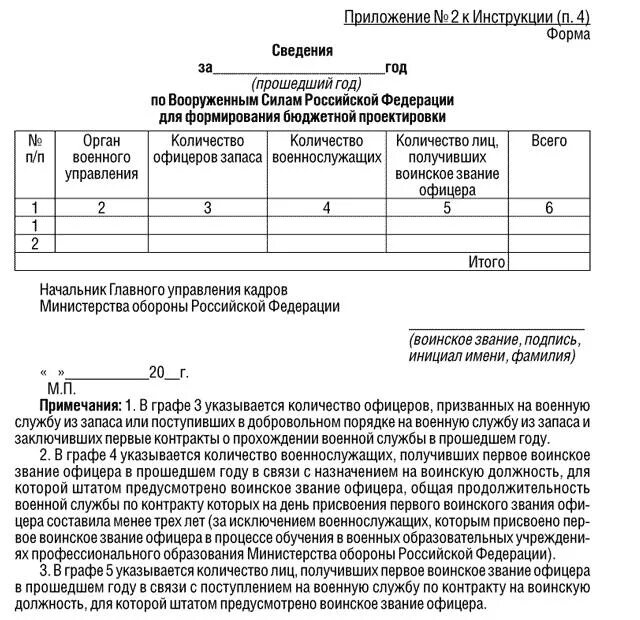 Мо рф инструкция. Справка формы 6 инструкция по делопроизводству Министерства обороны. Справка формы 2 Министерство обороны. Приложение 2 к приказу Министерства обороны. Форма инструкции.