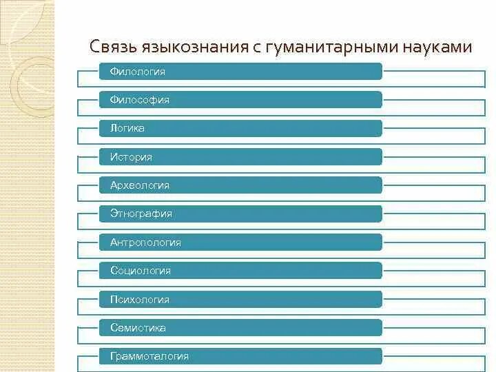 Филологическая научная дисциплина
