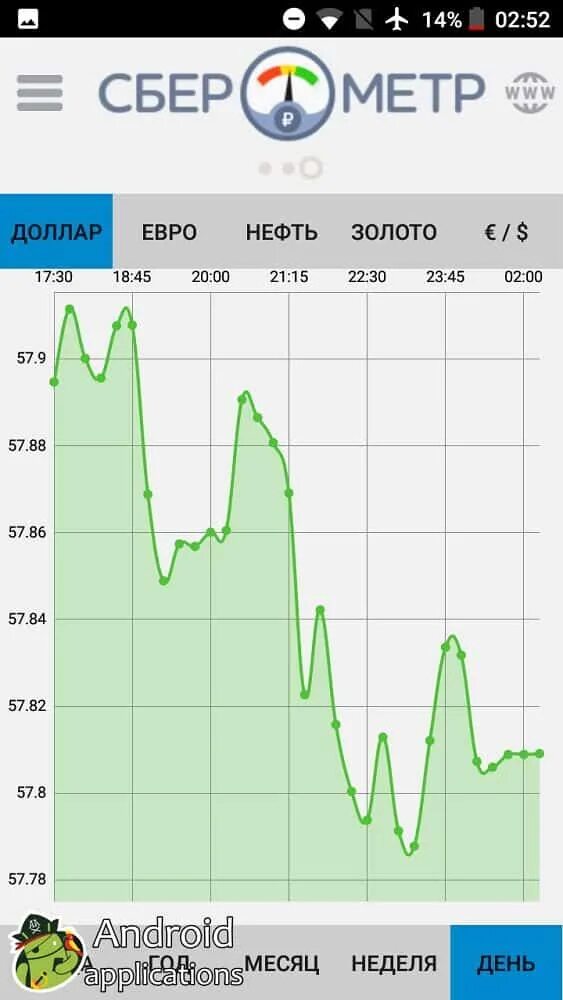 Курс доллара. Курс доллара на сегодня. Курс доллара на завтра. Сегодняшний курс доллара.