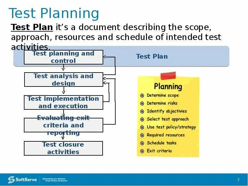 Test Plan. Test Plan example. Мастер план тестирование. Test Plan в TESTLT. Testing plan