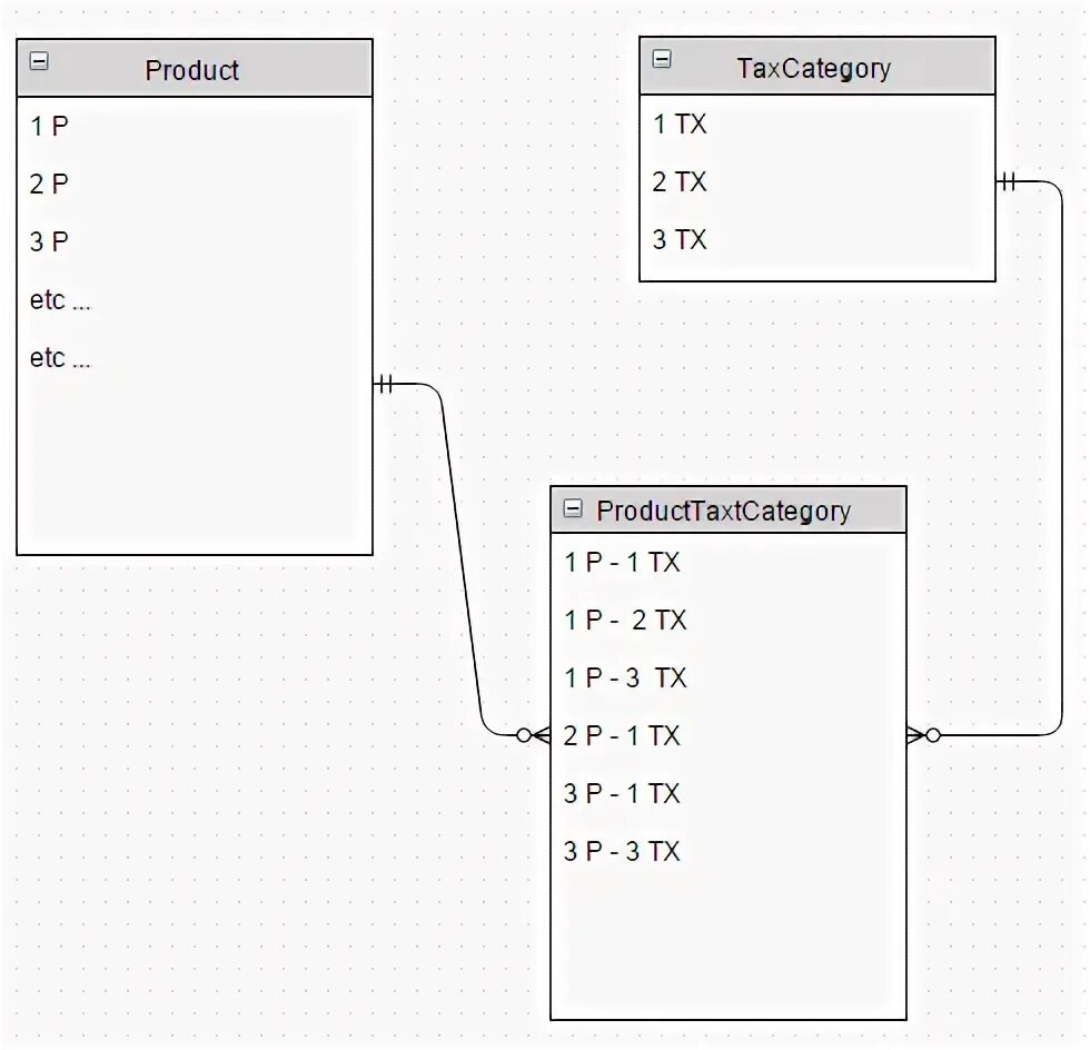 Mysql изменить значение