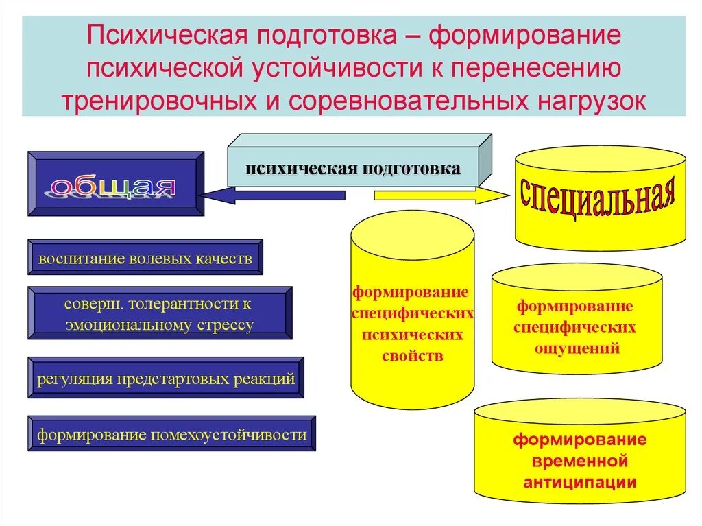 Психологические методы в спорте. Средства и методы психической подготовки. Средства и методы психологической подготовки. Средства и методы психологической подготовки спортсмена. Психическая подготовленность.