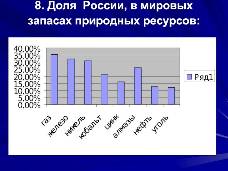 Запас рф количество