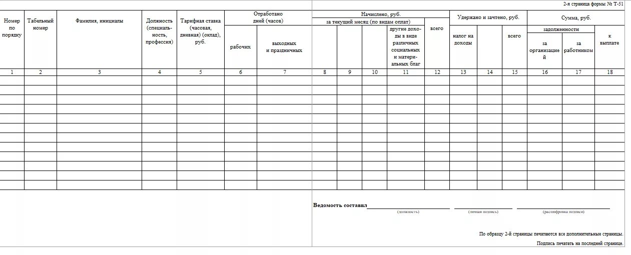 Книга учета заработной платы. Форма т-51 расчетная ведомость образец. Расчётная ведомость по заработной плате т 51. Таблица ведомость начисления заработной платы. Расчётная ведомость по заработной плате бланк т 51.