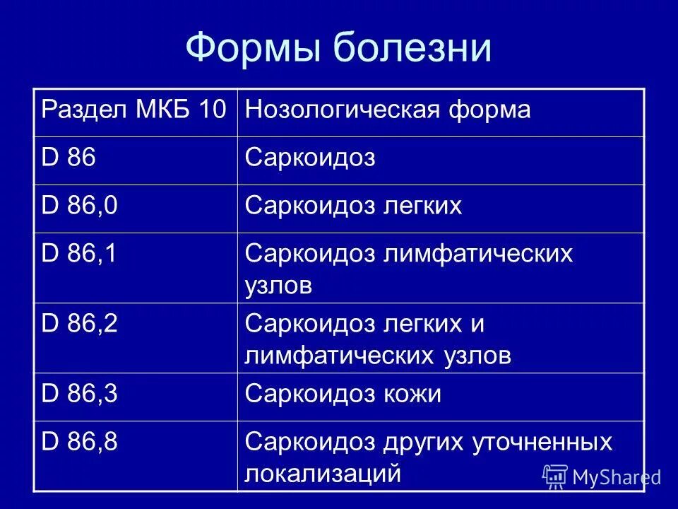 Саркоидоз мкб 10