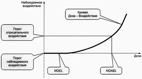 См воздействие