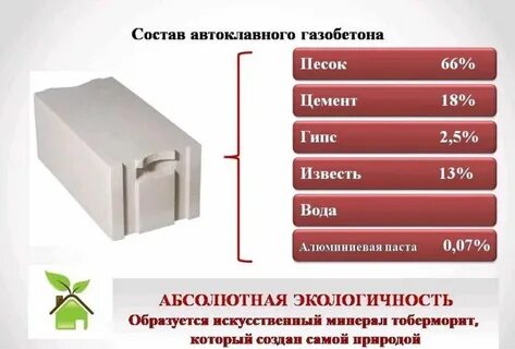 Состав блоков