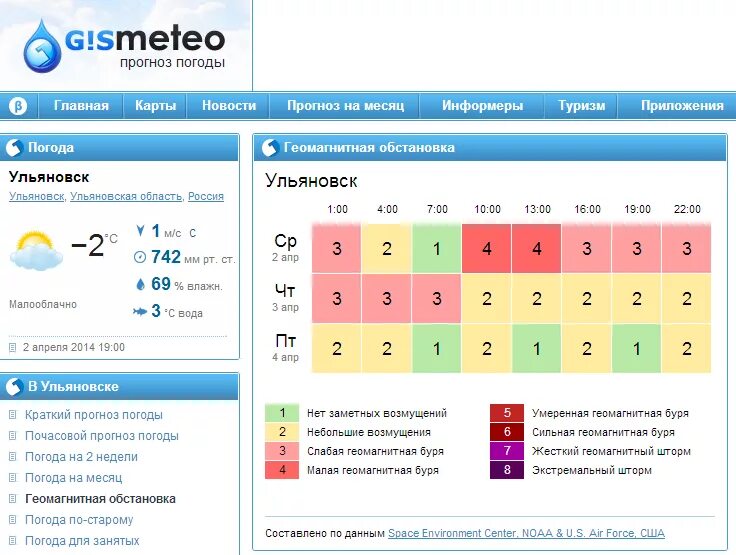 Погода для метеочувствительных людей сегодня. Геомагнитная обстановк. Геомагнитная установка. Геомагнитная обстановка сегодня.