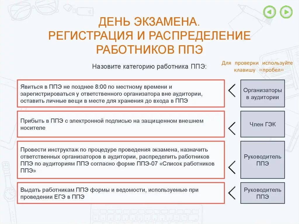 Каким образом осуществляется инструктаж работников ппэ ответ. Пункт проведения экзаменов. Работник ППЭ. Функции организатора в аудитории. Инструктаж организаторов в день экзамена.